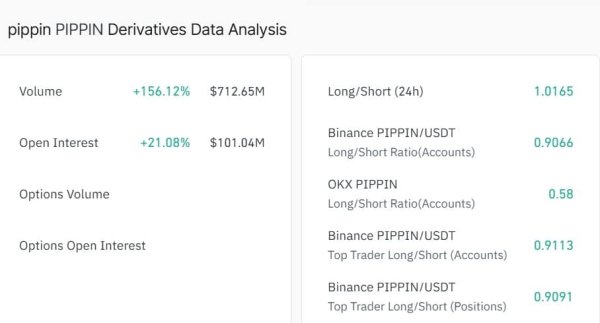 Analyzing PIPPIN&rsquo;s 27% surge: Is the $0.5 target within sight?