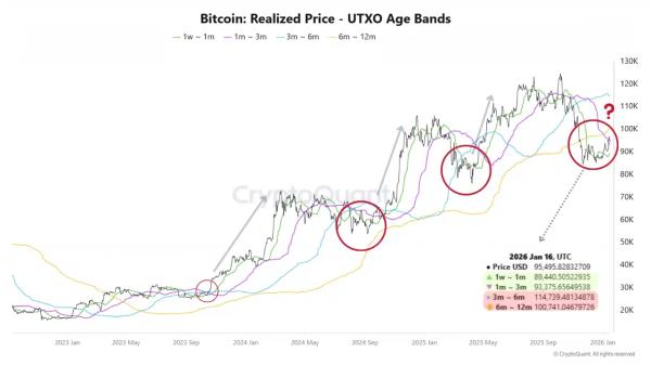 Bitcoin targets $98k &ndash; Decoding the liquidity vs. peak cycle debate
