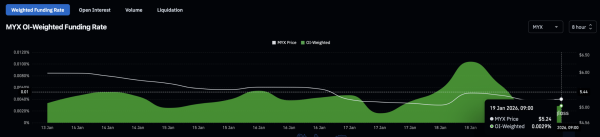 MYX records its 2nd lowest revenue &ndash; THIS metric challenges recovery