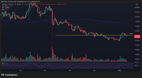 Dogecoin&rsquo;s ETF buzz wears off &ndash; Should DOGE traders brace for $0.12?