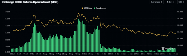 Dogecoin&rsquo;s ETF buzz wears off &ndash; Should DOGE traders brace for $0.12?
