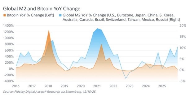 &lsquo;Debasement trade still on,&rsquo; says hedge fund exec as Bitcoin lags gold