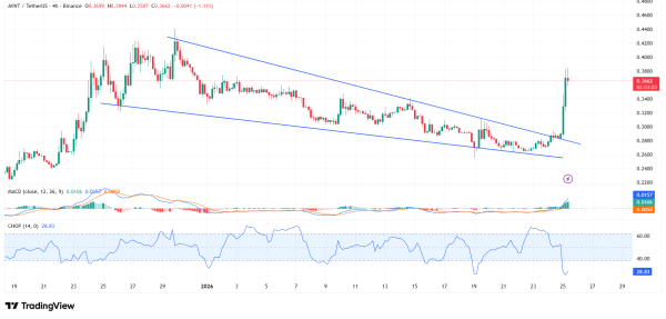 Avantis [AVNT] outpaces HYPE & ASTER with 27% surge, but THIS blocks the path
