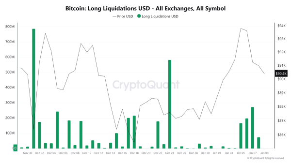 Bitcoin stalls below local resistance, leaving crypto longs on edge – Why? Bitcoin stalls below local resistance, leaving crypto longs on edge – Why?