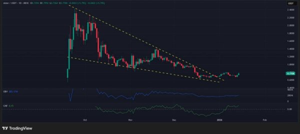ASTER eyes 120% gains, but is the post-breakout rally sustainable?
