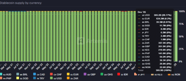 U.K. Parliament opens stablecoin inquiry to review new regulations: Details&nbsp;