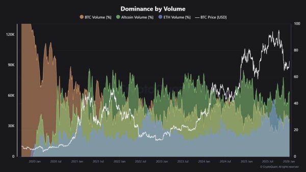 Bitcoin dominance, altcoins, and the odds of THIS breakout on the charts