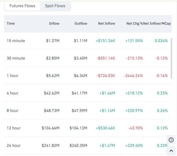 JasmyCoin surges 12%, breaks its range &ndash; Can this rise continue?