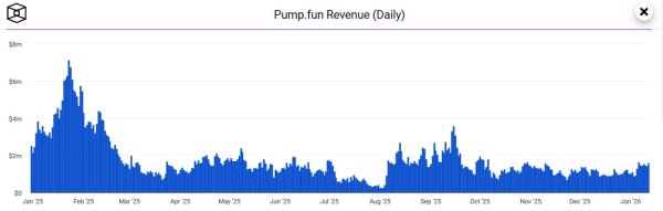 Explaining PUMP&rsquo;s 5% gain amid $148.8M exchange transfer