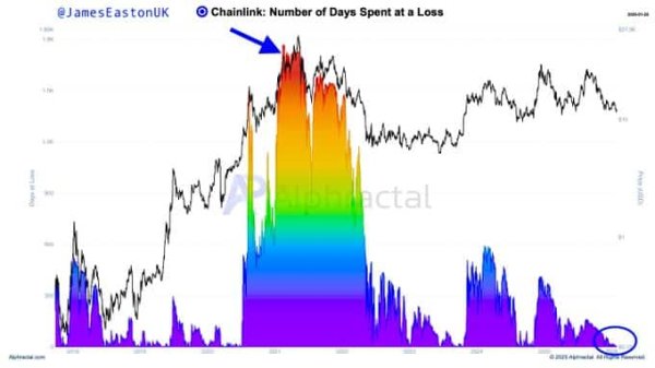 Chainlink whales load up below $12 &ndash; Is LINK heading toward $5 next?