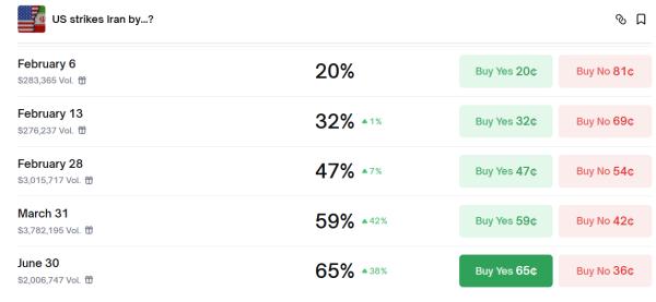 Bitcoin Faces Fresh Geopolitical Risk as Trump Threatens &lsquo;Far Worse&rsquo; Military Action Against Iran