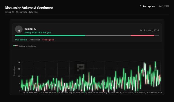 Asia Morning Briefing: Data shows legacy media took a more balanced view of bitcoin in 2025