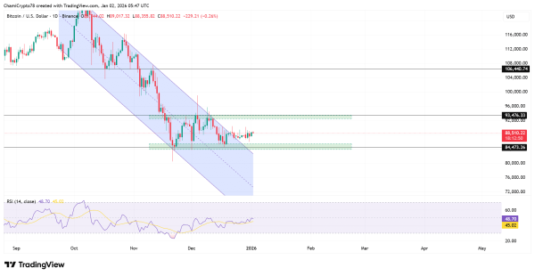Bitcoin &ndash; A look at whether BTC holders are positioning for something bigger