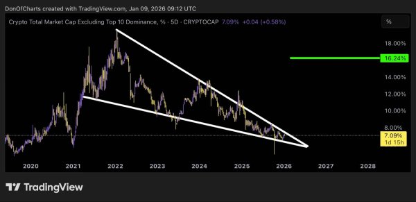Bitcoin dominance, altcoins, and the odds of THIS breakout on the charts