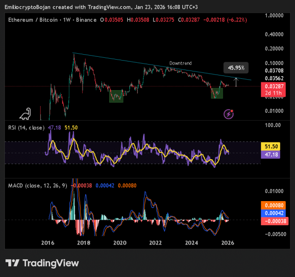 Altseason in sight? How KEY market patterns signal altcoin run