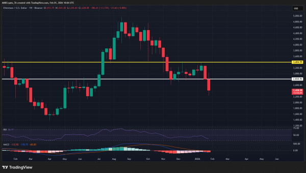 Ethereum enters FTX-era stress: Is this structural deleveraging? Ethereum enters FTX-era stress: Is this structural deleveraging?