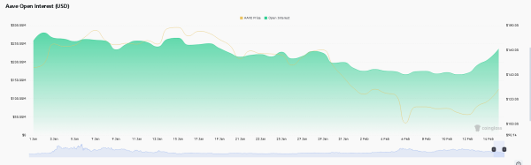 Grayscale files spot AAVE ETF – Sparks institutional shift narrative Grayscale files spot AAVE ETF – Sparks institutional shift narrative