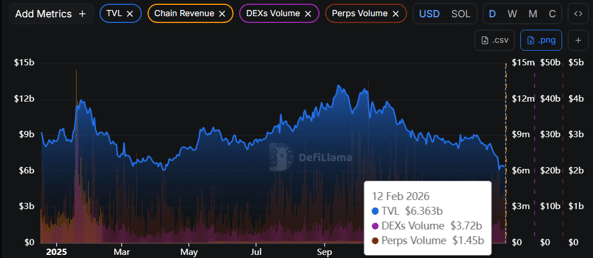 Citi builds on Solana: Will SOL become the &lsquo;internet capital market&rsquo;?