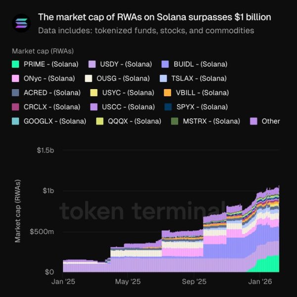 Solana &ndash; Assessing if a fall to $49 is actually possible for SOL&rsquo;s price