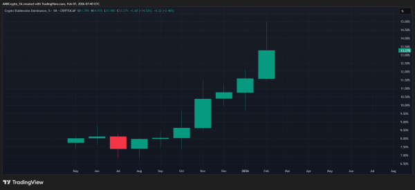 Stablecoin inflows surge to $102B &ndash; Could this be the first bullish signal of 2026?