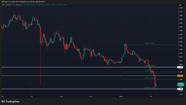 XRP price prediction: Why $1 is in focus if THIS support fails XRP price prediction: Why $1 is in focus if THIS support fails