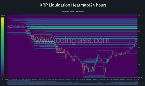 XRP price prediction: Why $1 is in focus if THIS support fails XRP price prediction: Why $1 is in focus if THIS support fails