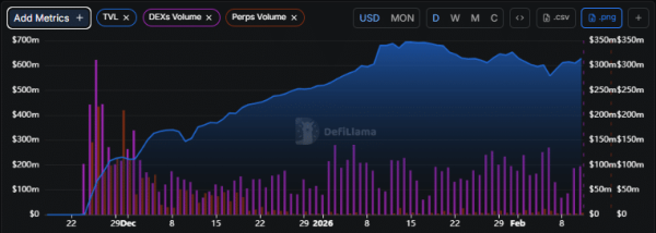 Monad jumps 13% &ndash; Yet THESE red flags could cap MON