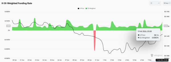 Can Humanity Protocol target $0.20 next after H&rsquo;s 16% surge?