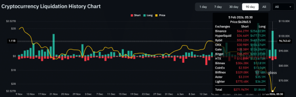 WLFI dumps $50M in Bitcoin: Is Trump&rsquo;s pro-crypto stance fading?