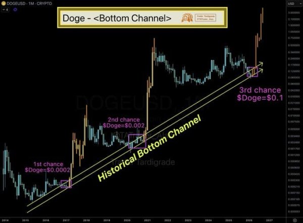 Dogecoin breaks KEY support &ndash; Could $0.088 be DOGE&rsquo;s last defense?