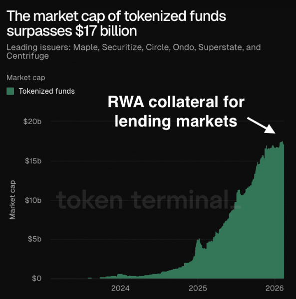 Chainlink teams up with Ondo Finance to tap into DeFi&rsquo;s utility &ndash; Details