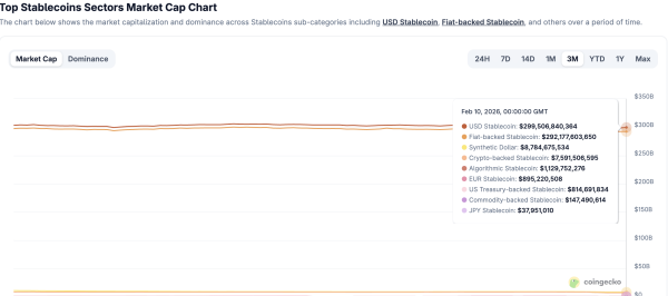 EU pushes digital euro as dollar-backed stablecoins dominate crypto payments