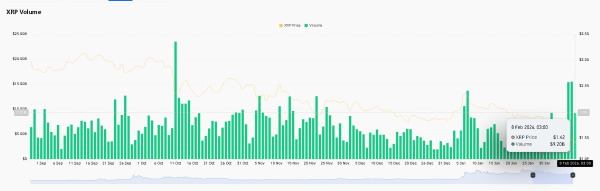 XRP &ndash; Whales, institutions, and why a new ATH could be next for the altcoin