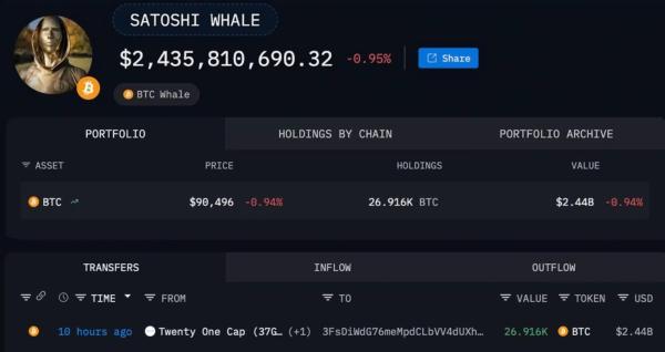 Oldest Satoshi-era Bitcoin wallet buys $2B in BTC – What does it know? Oldest Satoshi-era Bitcoin wallet buys $2B in BTC – What does it know?