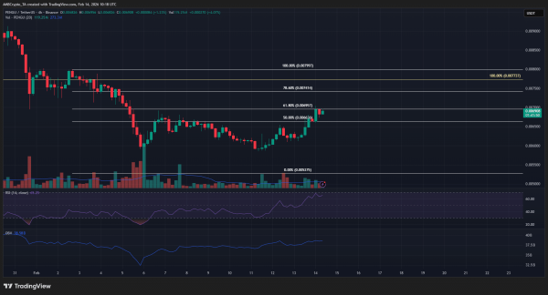 PENGU rallies by 10% as NFT sales drop &ndash; Relief bounce or bull trap?