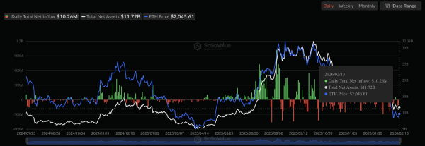 Ethereum bulls fight ‘conviction crisis’ – THESE 3 indicators suggest more drawdown Ethereum bulls fight ‘conviction crisis’ – THESE 3 indicators suggest more drawdown