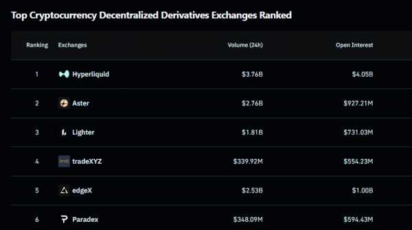 Hyperliquid sees $123M in liquidations yet rivals stay quiet &ndash; Why?
