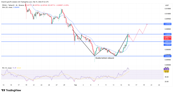 PENGU surges 14% – Can bulls turn exits into a sustained upside? PENGU surges 14% – Can bulls turn exits into a sustained upside?