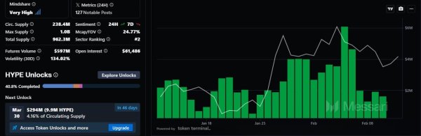 HYPE price prediction &ndash; Identifying the next liquidity target for traders