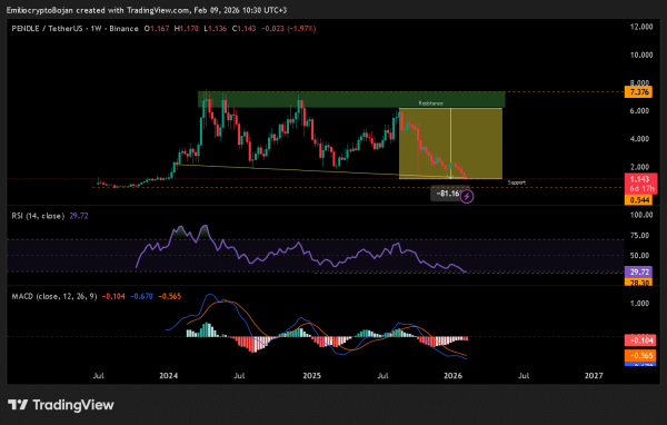 Arthur Hayes dumps $3.1M in DeFi tokens: Strategic exit or panic signal?