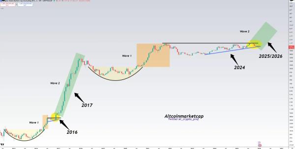 Why experienced investors are quietly betting on altcoins in 2026