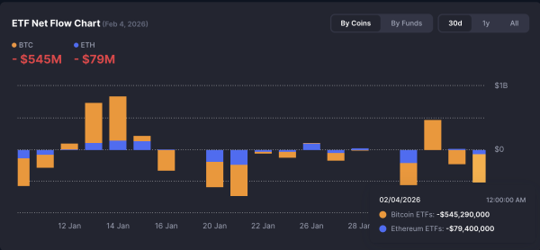 Crypto market sentiment plunges to extreme fear