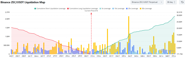 ZCash short-term momentum solidifies: Here&rsquo;s what you can expect this week