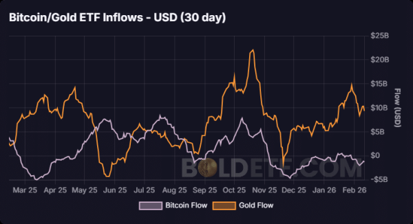 Is Bitcoin ‘no longer digital gold?’ Bloomberg analyst says NO! Is Bitcoin ‘no longer digital gold?’ Bloomberg analyst says NO!