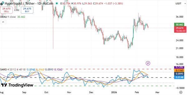 Analyzing Hyperliquid’s slip below $30: What’s next for HYPE? Analyzing Hyperliquid’s slip below $30: What’s next for HYPE?