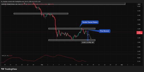 6.33 mln TRUMP tokens set to unlock: Will this lead to a 12% drop?