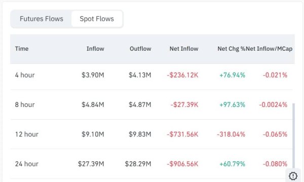 Worldcoin reclaims $0.40: What&rsquo;s next after WLD&rsquo;s 14% surge?