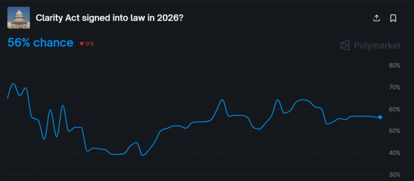 &lsquo;Compromise is in the air&rsquo;: Ripple CLO signals progress on crypto bill