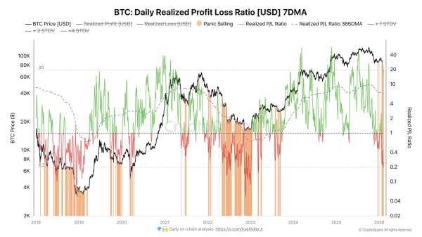 Bitcoin &ndash; Is this a good time to enter the market and &lsquo;buy the dip?&rsquo;