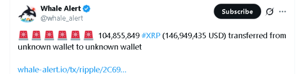 Is $1.81 next for XRP&rsquo;s price after 229M whale transfers test bull flag?